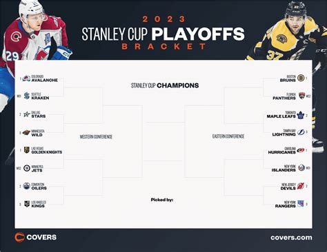 current nhl playoff picture